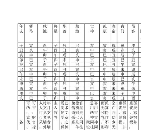 八字神煞|八字算命基礎——神煞大全